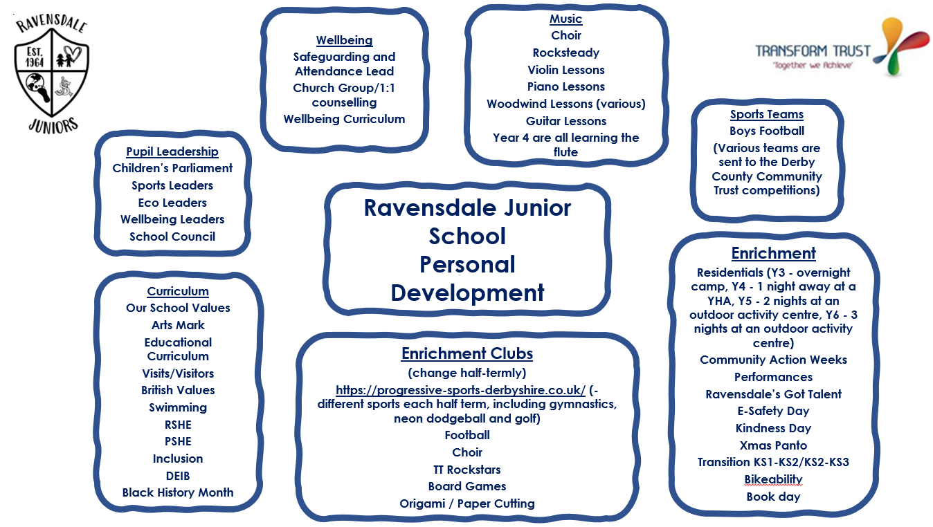 Personal Development at RJS